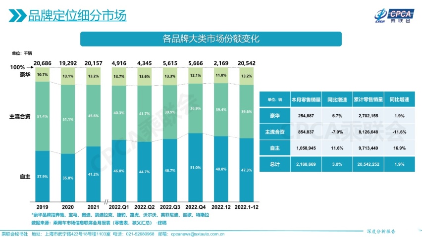 特斯拉能算豪车吗？年度高端车销量排行 宝马力压奔驰！