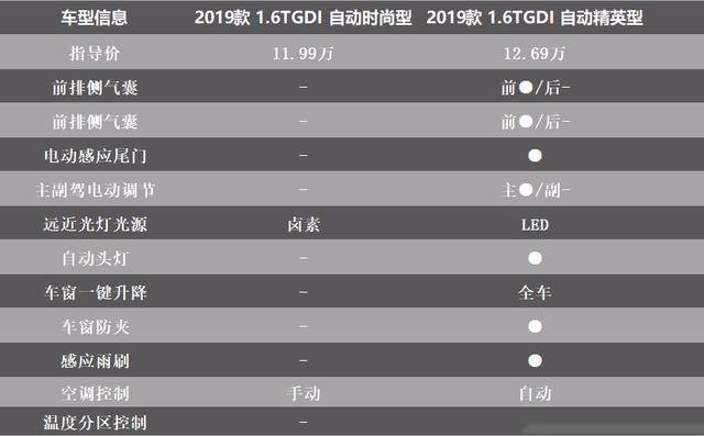 全新一代瑞虎8上市，8.88万起，10款车型哪一款性价比最高？
