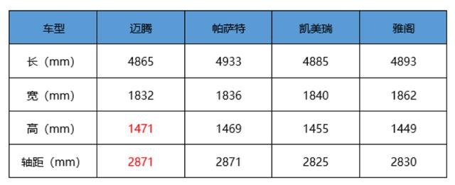这次B级车市场热闹了!新迈腾上市18.69万元起还有混动车型