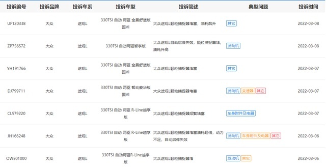 再问俞经民，途观L颗粒捕捉器堵塞剧增，是如何做到充耳不闻的？