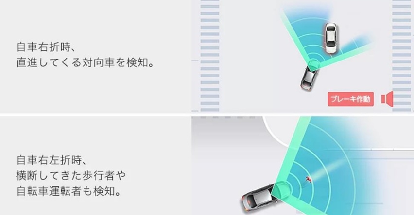 混动系统迭代，配置升级力度尚可，10万级SUV还能否选丰田