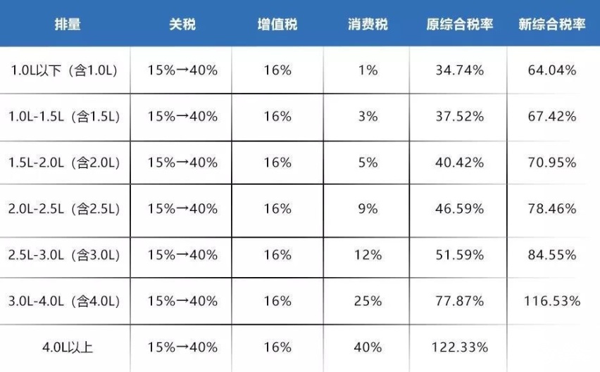 中美贸易战暂熄，想买奔驰/宝马/福特等美产车的朋友抓紧下手~