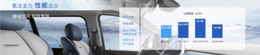 上汽集团发布全球首款氢燃料电池MPV，每公里花费仅0.4元！