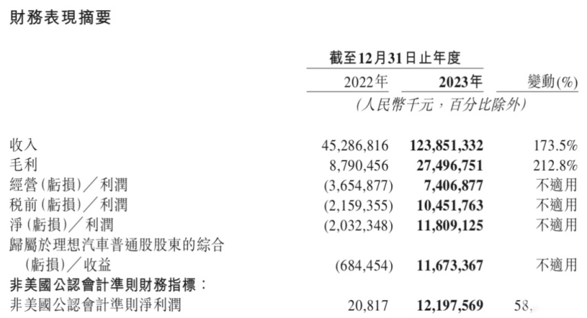 20万元的理想纯电SUV来了，明年3月上市，对标Model Y/问界M