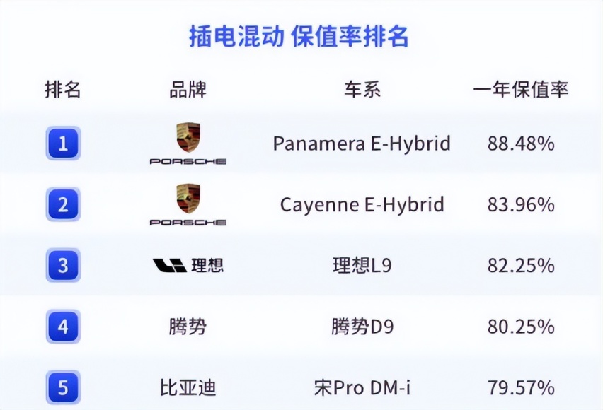 新能源上险渗透率首破50%，王传福预言成真，燃油车为何败阵？