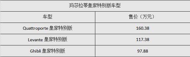 玛莎拉蒂三款皇家特别版车型上市 国内市场限量发售35台