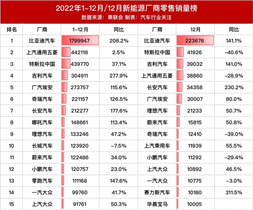 上海车展解锁车企生死战，新势力3年内将被淘汰90%？