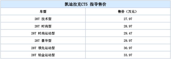 凯迪拉克CT5哪款值得买：配置这么多，买谁实惠又豪华？