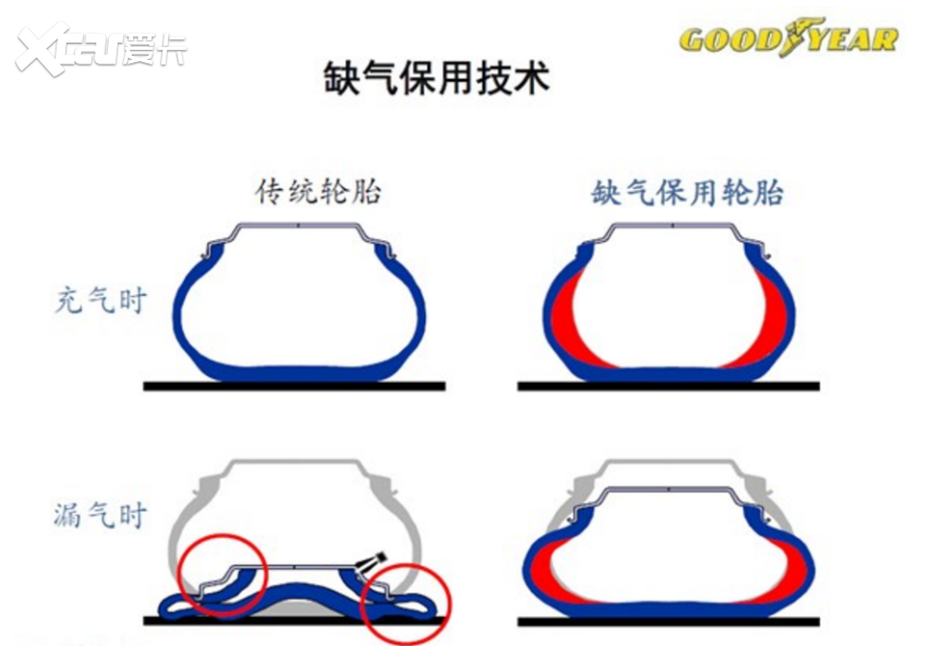 BOB半岛·中国官方网固特异——热爱飞行的冒险家(图2)