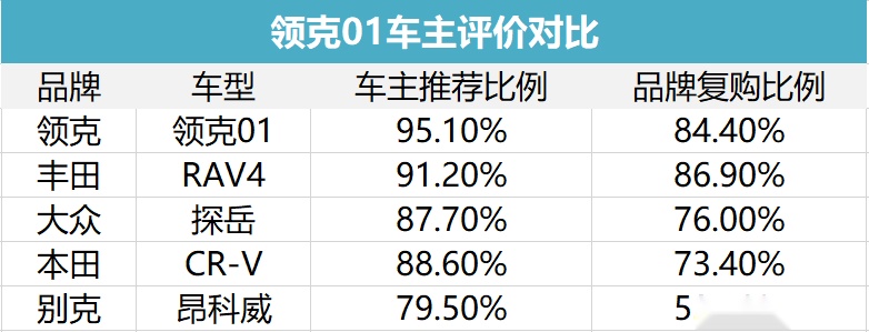花十几万买自主品牌车的人，后悔了吗？| 满意度调查