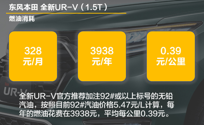 【帮你选车】颜值进化配置升级 全新UR-V上市 养它贵不贵？