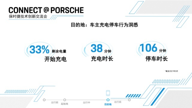 保时捷为了让我们体验自己的APP，拉了几十辆911下赛道