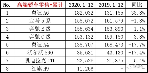 30万级豪车哪家强？这8款轿车最受国人喜爱，红旗H9入榜