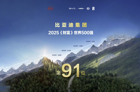 比亚迪 7 月海外销量再创新高：8 万辆 + 同比涨 159.5%