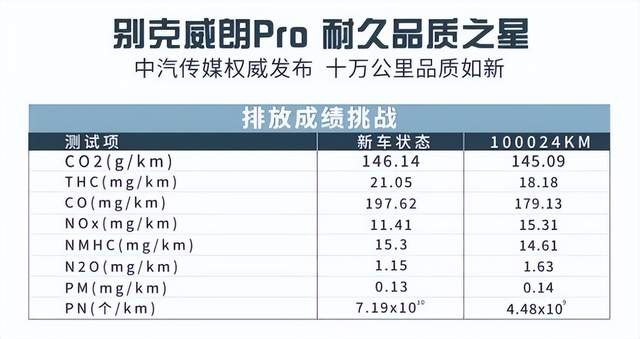 想要天天开新车？别克威朗Pro告诉你这一点也不难！
