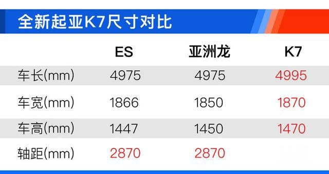 全新起亚K7专利图曝光 车长超越亚洲龙/内饰配12.3英寸屏