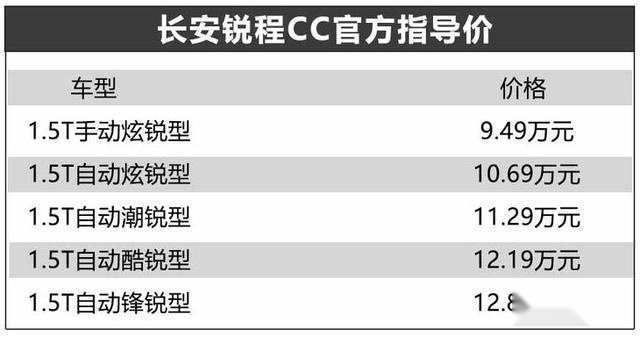 长安锐程CC正式上市 售价9.49万起/轴距超帝豪GL