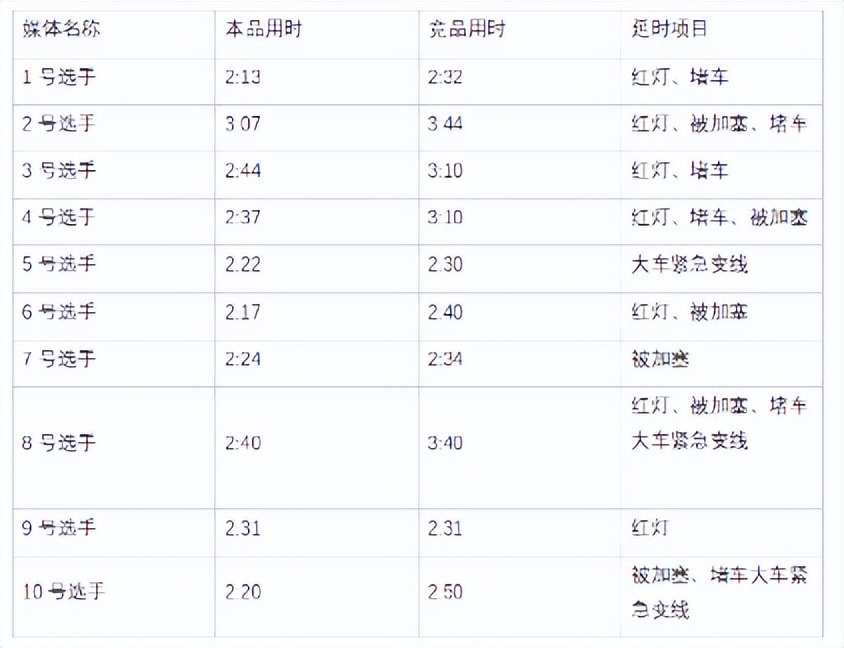 皓瀚DH-i PK宋Pro DM-i，谁是混动界的扛把子