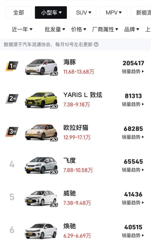 问“现象级爆款”海豚有多强？凭一己之力拯救A0级市场！