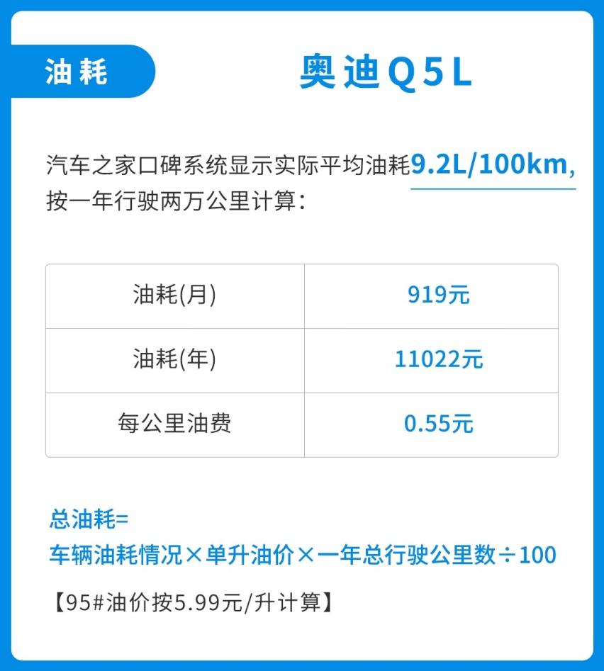 月薪多少才配买车养车？