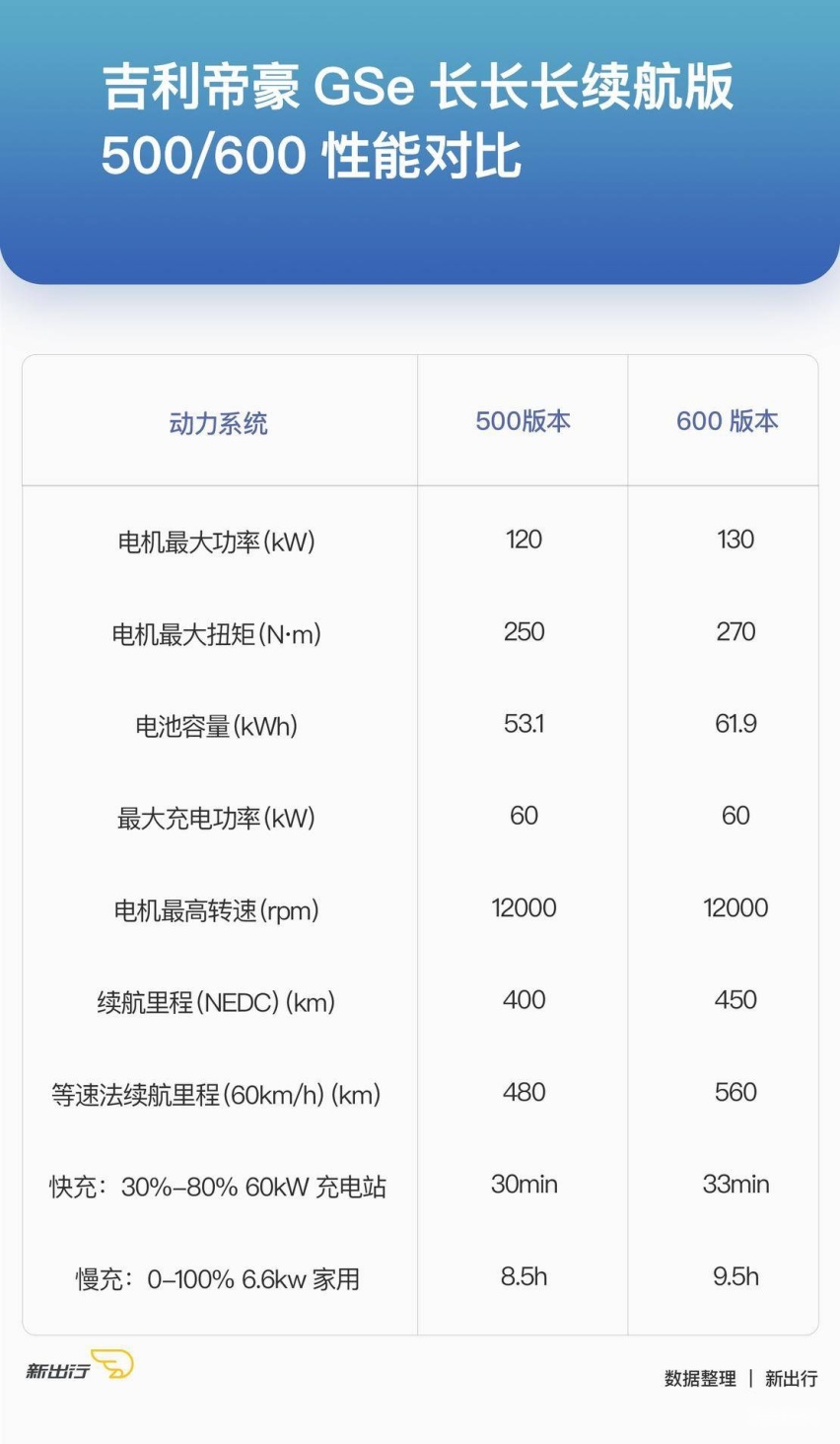 配置对比3.jpg