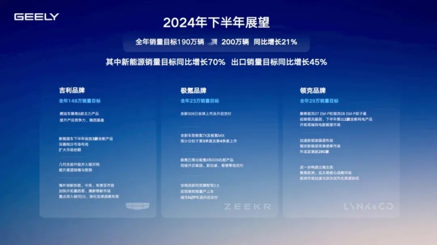 【E汽车】上半年营收首破千亿，只是吉利的一个亮点｜半年报解读