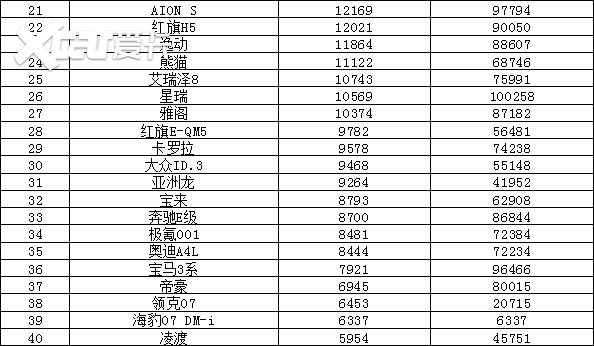 2024年8月汽车销量排行榜 海鸥销量惊人