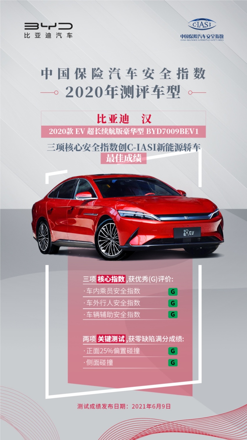 DM车型销量井喷，比亚迪6月新能源乘用车销量创历史新高