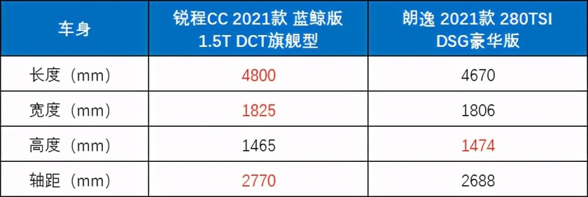 别只盯着朗逸，手握10万买家轿，懂车的人都买它