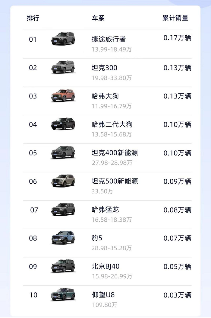 搭载高通骁龙8155芯片，捷途旅行者的智能座舱表现怎么样？