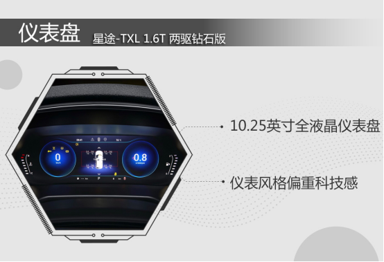 自主高品质SUV大横评，EXEED星途凭“智商”碾压？823.png