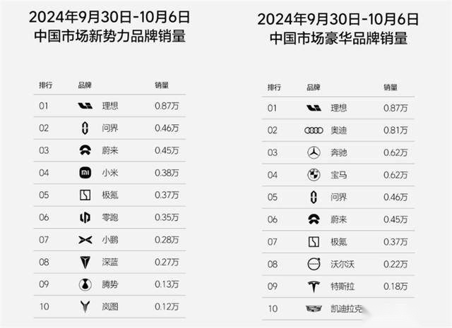 当理想月销5万+，特斯拉还能坐得住吗？