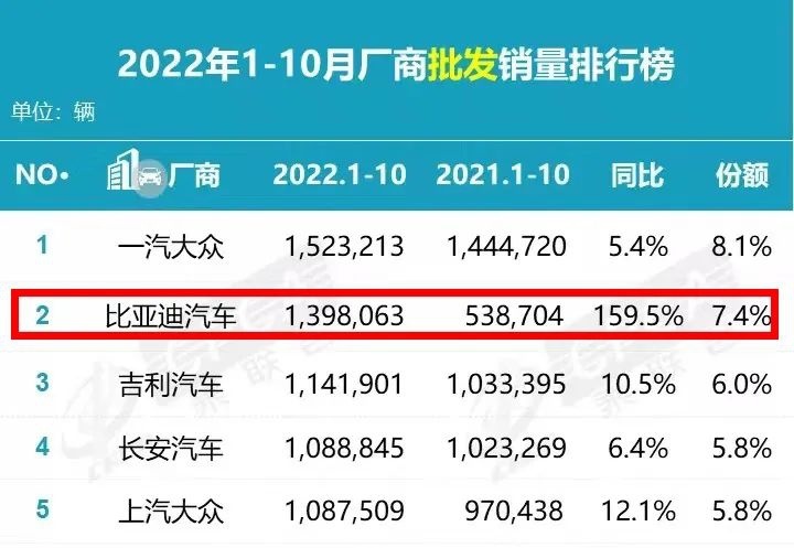 定价或在百万级，比亚迪带自主品牌冲高，谁是“第一个吃螃蟹”的？