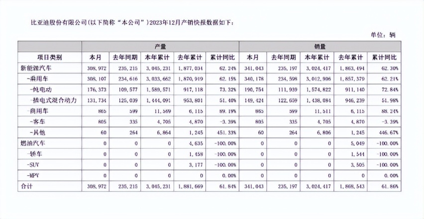 年度特辑｜比亚迪与自己的野心之战