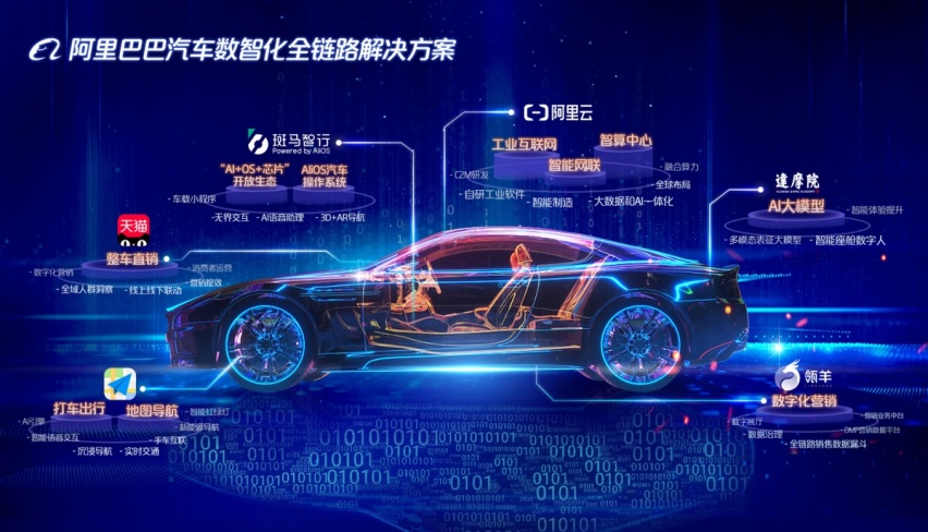 汽车云、智能座舱、整车直销 阿里巴巴全力助攻汽车数智化