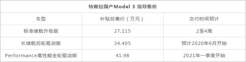 国补又少了，这款新能源汽车用户有10万，落地4万并且不涨价