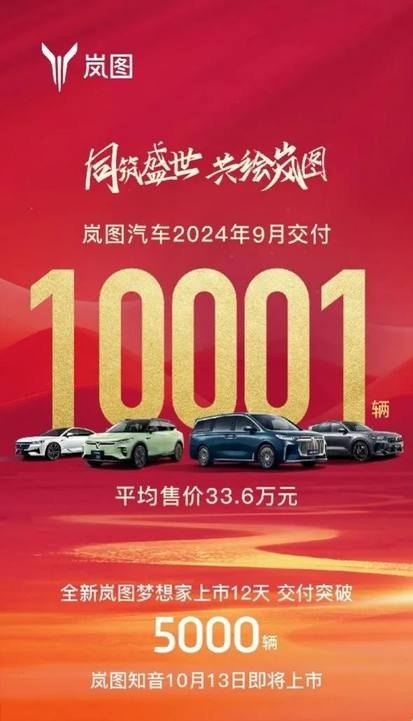 岚图汽车9月销量过万 岚图梦想家月销超5000