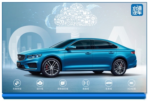 吉利汽车2020年财报：净利润超长城，研发费用高达48亿元