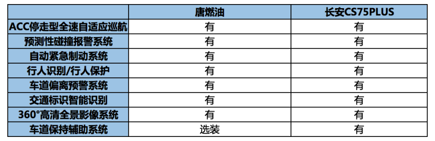 家用SUV，要大要舒适要安全，预算15万左右谁能一步到位？
