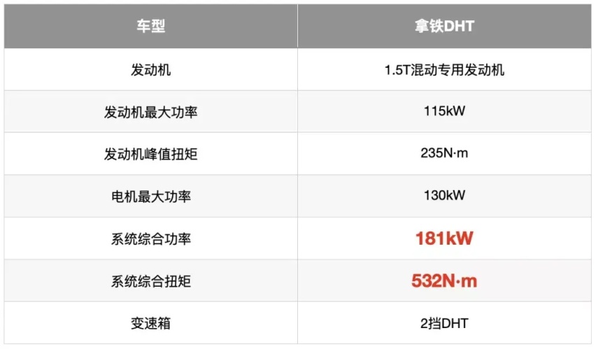 柠檬智能DHT加持，魏牌拿铁DHT该怎么选？