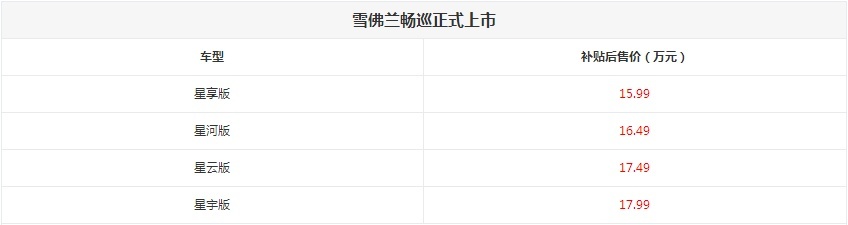不止加价50万还买不到的LM 这些车也选择偷摸上市|精准科技