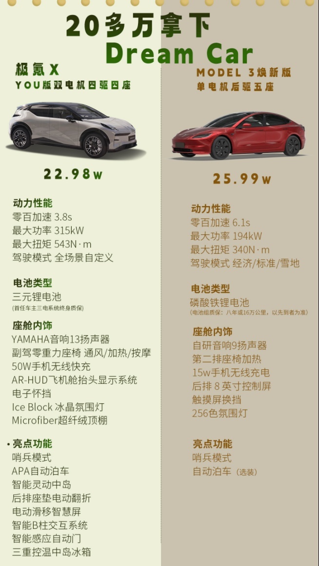 极氪x哨兵模式安全感max
