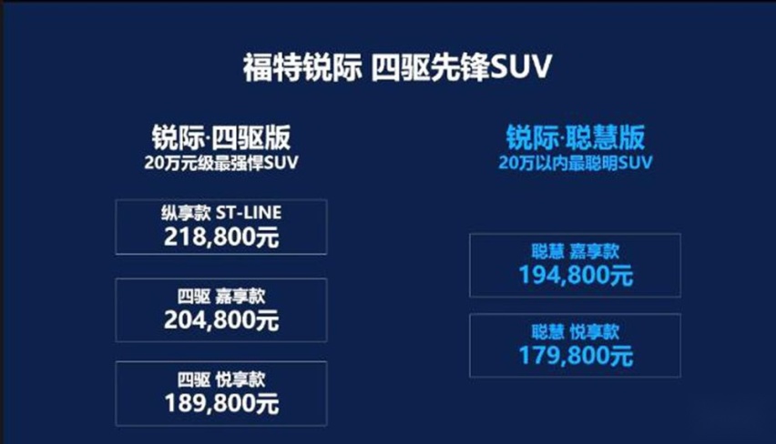 长安福特锐际新增两驱车型 售价17.98万起