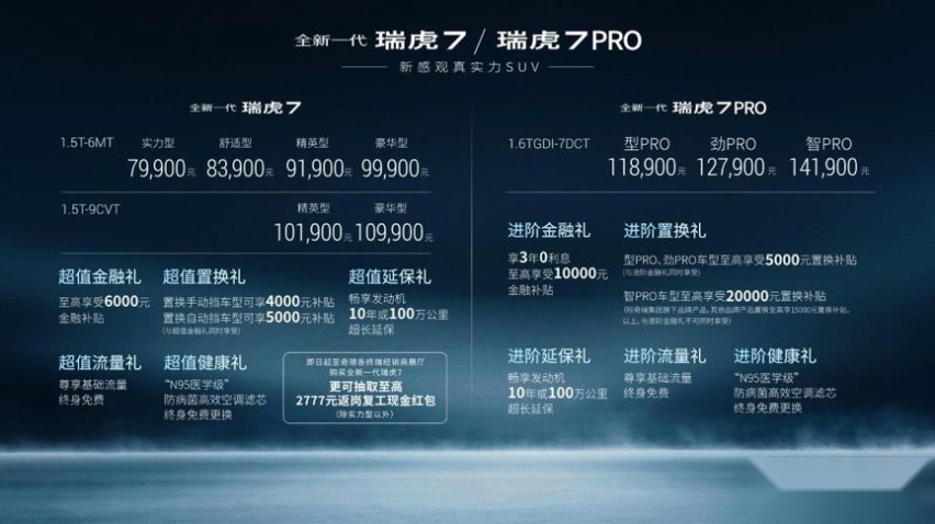 全新瑞虎7上市 畅销款押宝手动挡