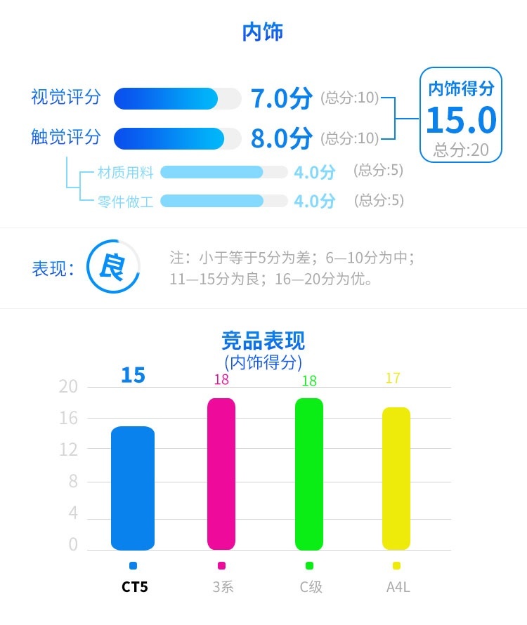 车长4米9，全系2.0T+10AT，凯迪拉克CT5有多强？