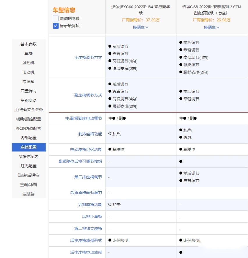 传祺GS8和沃尔沃XC60 谁的安全系数更高