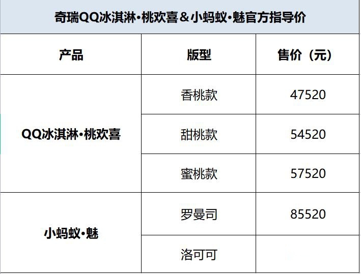 什么样的礼物让你念念不忘？奇瑞iCar生态桃＆魅双车律动上市