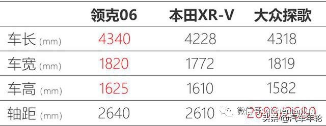 三大黑科技加持，领克06安全再进阶,中国首搭RP翻滚保护系统