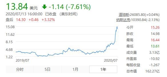 同比增长13%销量破5000台，哪吒继续“闹腾”，也要小心