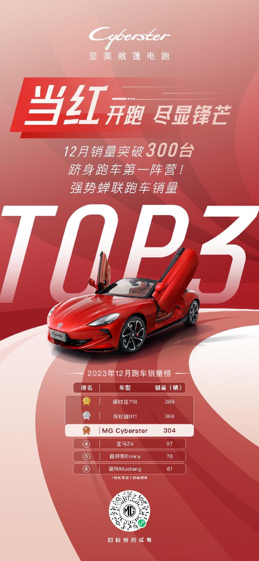与保时捷拉齐 高定版MG Cyberster现已上市即刻下定3月可提车
